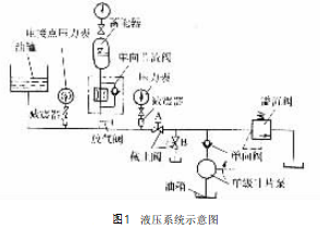 液压旋回破碎机液压系统的过载保护分析