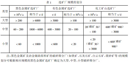 如何确定选矿厂的规模？