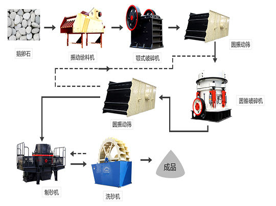 还不会设计砂石生产线？红星机器12年工程师来帮忙