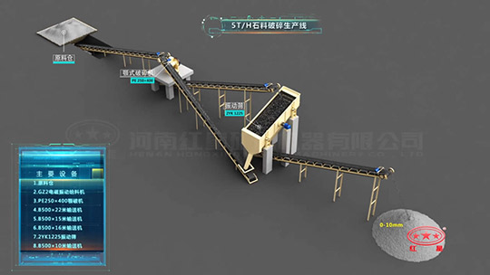 5T/H石料破碎生产线