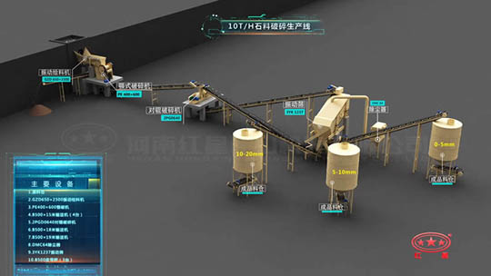 10T/H石料破碎生产线