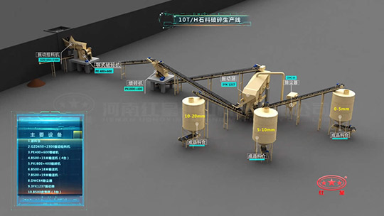 10T/H石料破碎生产线配置二