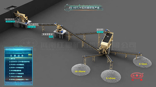 30-40T/H石料破碎生产线