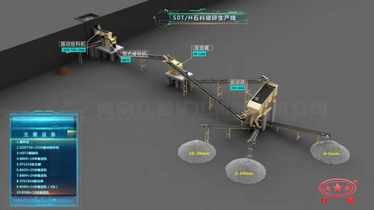 50T/H石料破碎生产线