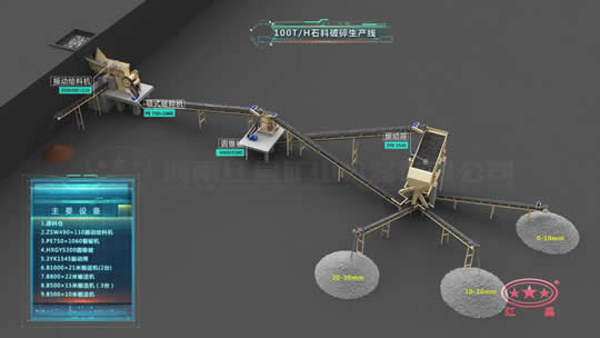 100T/H石料破碎生产线
