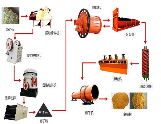 红星选金设备的操作与维护